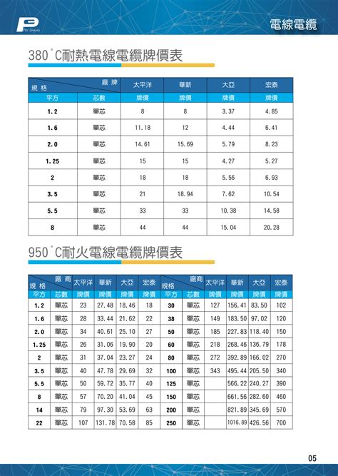 電線價格查詢